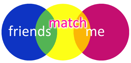 Friends Match Me free dating app/site